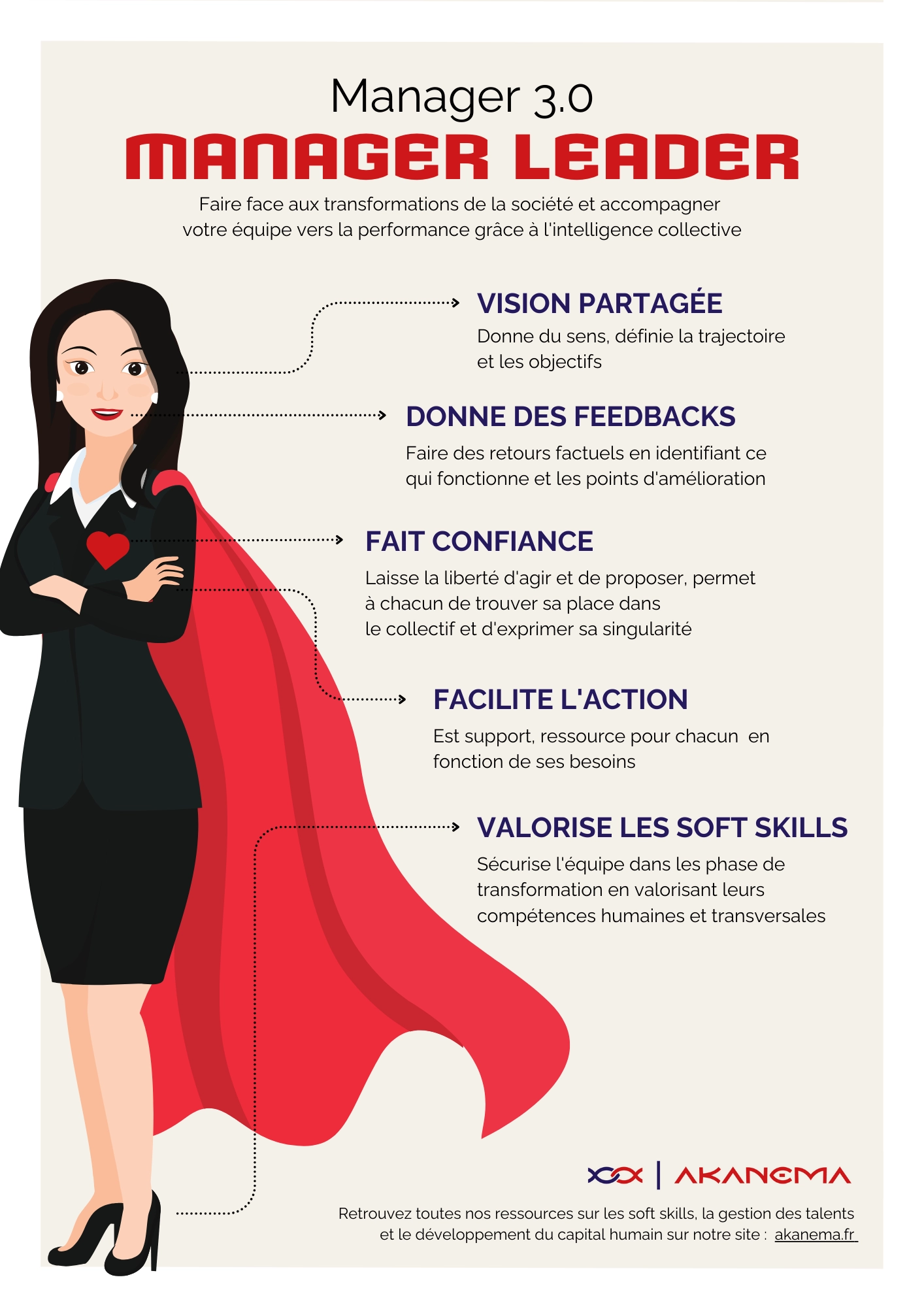 Soft skills formation manager