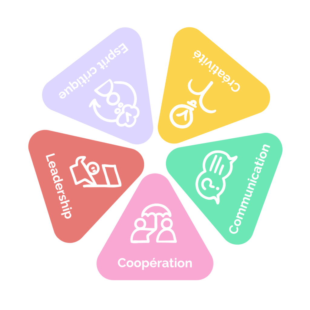 soft skills transformations RH