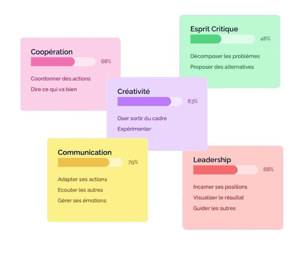 compétences changements organisations