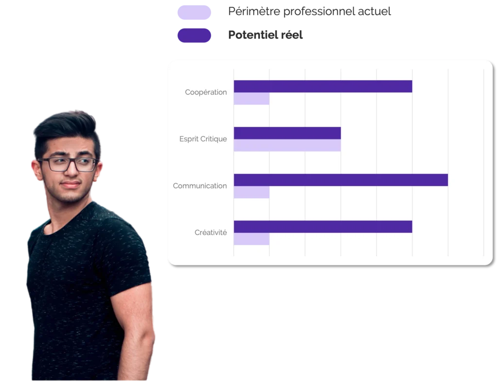 management changement compétences